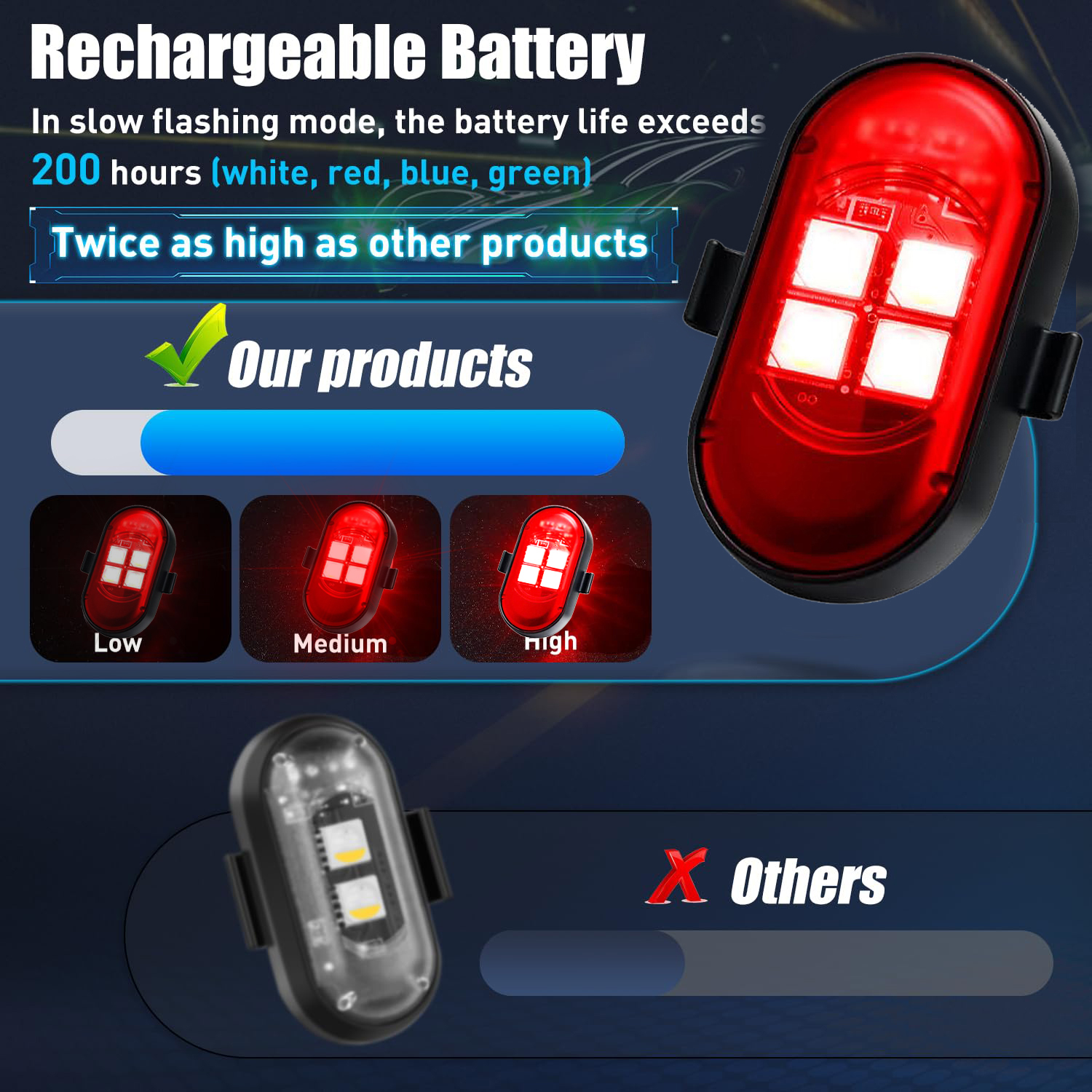 Upgraded 4LEDs Wireless LED St - Drone Beacon Light recensione e prezzo