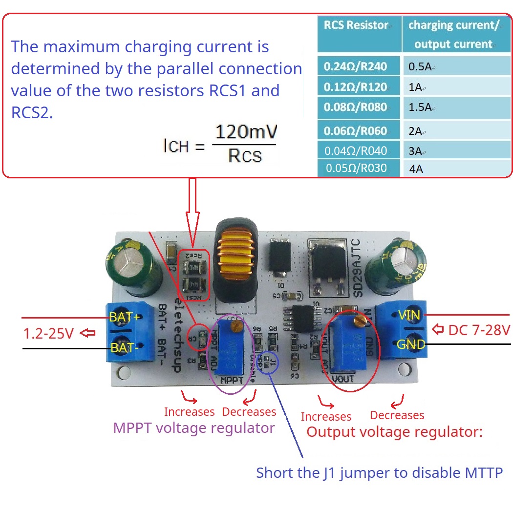 MPPT Solar Charge Controller M - Drone Solar Charger recensione e prezzo