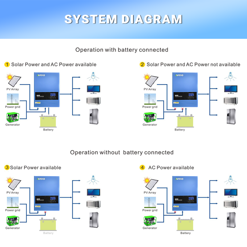 4KW 6.2KW Hybrid Solar Inverte - Drone Solar Charger recensione e prezzo