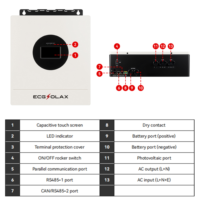 ECGSOLAX 7KW Hybrid Solar Inve - Drone Solar Charger recensione e prezzo